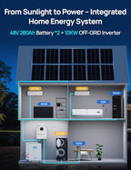 ECO-WORTHY 28.7kWh Home Power Station, 48V 280Ah (2 Pack) LiFePO4 Battery with Communication, 10KW Inverter for Home Backup, Off-Grid, Emergency Solar System