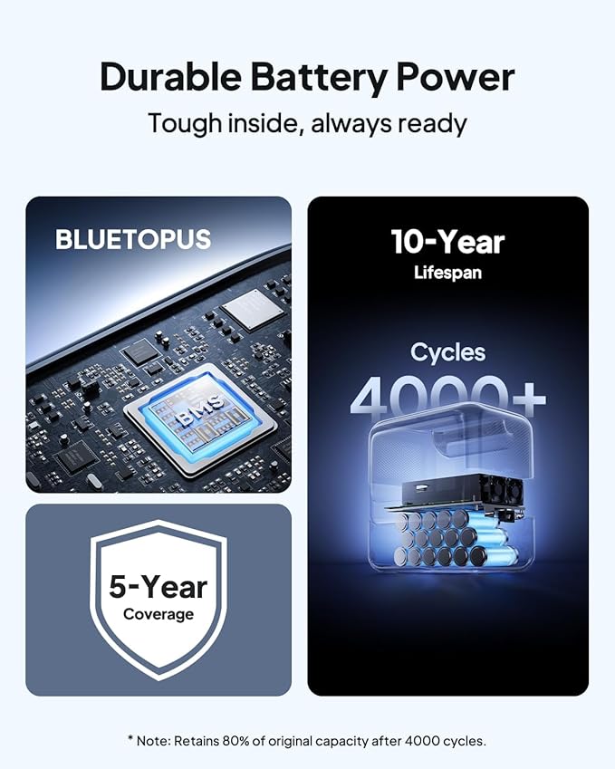 BLUETTI Solar Generator Elite 100 V2 (2025 New) with 2×100W Solar Panels Included, 1024Wh Portable Power Station w/ 2 1800W AC Outlets, 35% Smaller, Ideal for Camping, Emergencies, Backup Power
