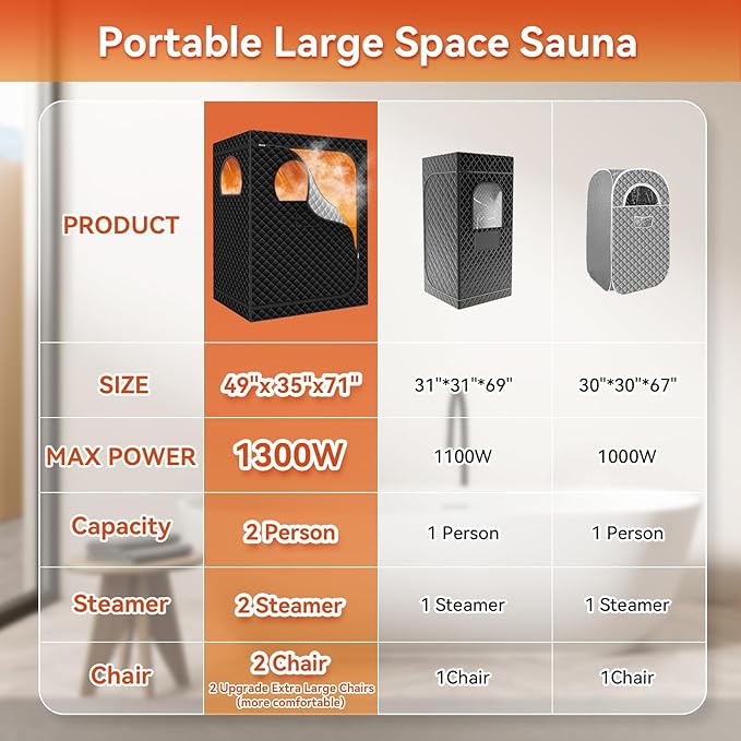 Home Sauna Portable, Upgraded Extra Large 2 Person Sauna Box with 2x3L 1300w Steamer, 2 Big Folding Chair, 9 Levels Heat, Timer,Remote Control - Steam Sauna Room Tent for Home Spa 71”x 49”x 35”, Black