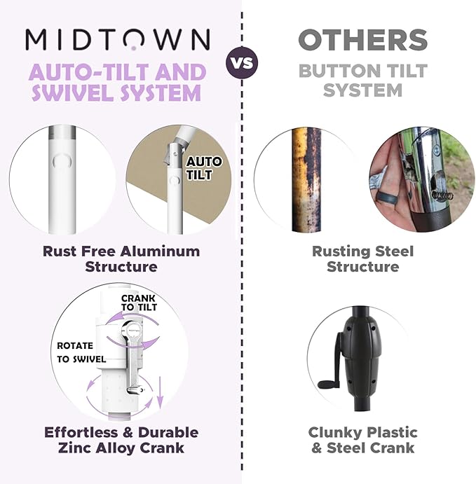 Midtown Umbrellas The Swilt 9 Feet Patio Umbrella in Sunbrella Spectrum Carbon Acrylic Fabric - Fiberglass Ribs, Auto-Tilt Aluminum Frame For Backyard, Deck, Garden, Pool - White Pole