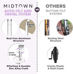 Midtown Umbrellas The Swilt 9 Feet Patio Umbrella in Sunbrella Spectrum Carbon Acrylic Fabric - Fiberglass Ribs, Auto-Tilt Aluminum Frame For Backyard, Deck, Garden, Pool - White Pole