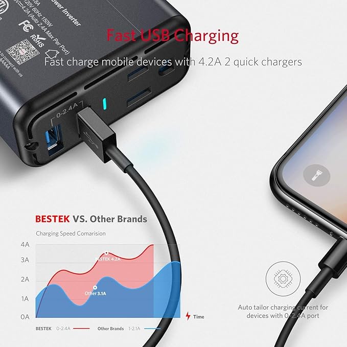 BESTEK 150W Power Inverter DC 12V to 110V AC Converter 4.2A Dual USB Car Adapter, Thinner Design with ETL Listed, Grey/Black