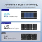Renogy Solar Panels Bifacial 10Pcs 590 Watt N-Type Monocrystalline 12V 16BB Solar Panel, 25% High Efficiency Solar Module for RV Home Farm Shed Trailer Camper Marine Off-Grid System
