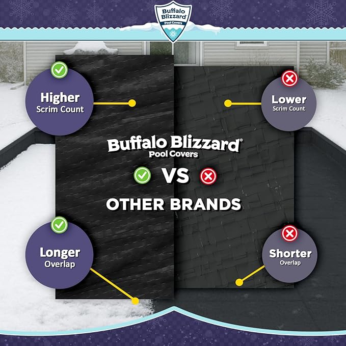 Buffalo Blizzard Economy 16 ft x 24 ft Rectangular Winter Pool Cover | Black/Blue | Closing Inground Swimming Pools | Easy to Install | Heavy Duty, Cold & UV Resistant | Shields from Seasonal Debris