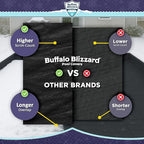 Buffalo Blizzard Economy 14 ft x 28 ft Rectangular Winter Pool Cover | Black/Blue | Closing Inground Swimming Pools | Easy to Install | Heavy Duty, Cold & UV Resistant | Shields from Seasonal Debris