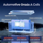 Timeusb 2 Pack 12V 230Ah LiFePO4 Battery, Built-in 150A BMS, Max. 1920W Power Output & 2944Wh Energy Lithium Battery, 15000 Cycles for Your RVs, Solar System, Off-Grid, Camper, etc