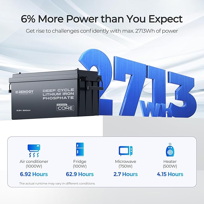 Renogy 12V 200Ah Bluetooth Lifepo4 Battery, Bulit in 200A BMS Lithium Deep Cycle Battery, 400A Peak Power Surge for Off Grid Life, Backup Power for RV, Camping, Cabin, Marine