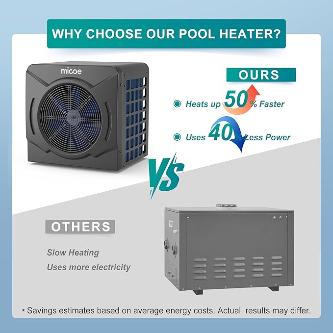 MICOE 17000 BTU Pool Heater for Above Ground, Swimming Pool Heat Pump Heating or Cooling, Titanium Heat Exchanger，Ultra Quiet 50dB, 120V with Easy Install Kit