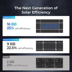 Renogy Solar Panels 175 Watt 16BB N-Type, 12V 175W Solar Panel 25% High-Efficiency, PV Module Power Charger for RV Marine Cabin Roof Home Farm Battery and Other Off-Grid Applications