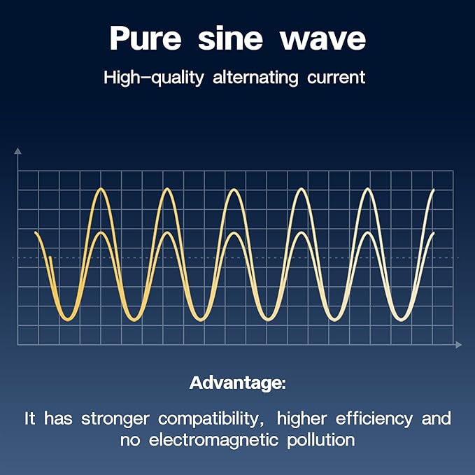 1500W Pure Sine Wave Power Inverter, 12V DC to 110V/120V AC for Car, RV, Truck, Home, Off-Grid, Camping with 2 AC Outlets, LCD Display and 3000W Surge