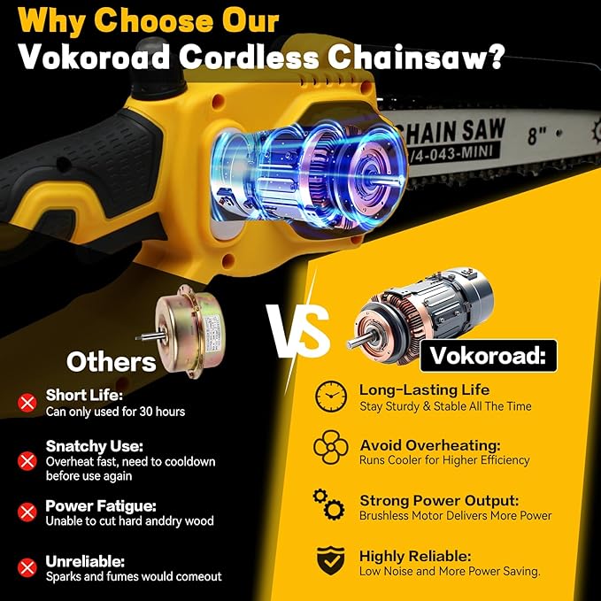 2-in-1 Cordless 8" Pole Saw & Mini Chainsaw Compatible with DeWALT 20V MAX Battery, Brushless 8 Inch & 6 Inch Telescoping Pole Chainsaw Combo Kit 15 Ft Max Reach for Tree Branches Pruning(Tool Only)