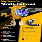 2-in-1 Cordless 8" Pole Saw & Mini Chainsaw Compatible with DeWALT 20V MAX Battery, Brushless 8 Inch & 6 Inch Telescoping Pole Chainsaw Combo Kit 15 Ft Max Reach for Tree Branches Pruning(Tool Only)