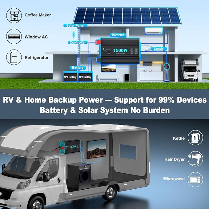 1500 Watt Pure Sine Wave Inverter, 12V DC to 120V AC Inverters for Car, RV, Truck, Home, Camping, Solar Power Inverter with 3 AC Outlet, 30W USB-C, 5V 3.1A USB, Remote Control, Surge 3000W