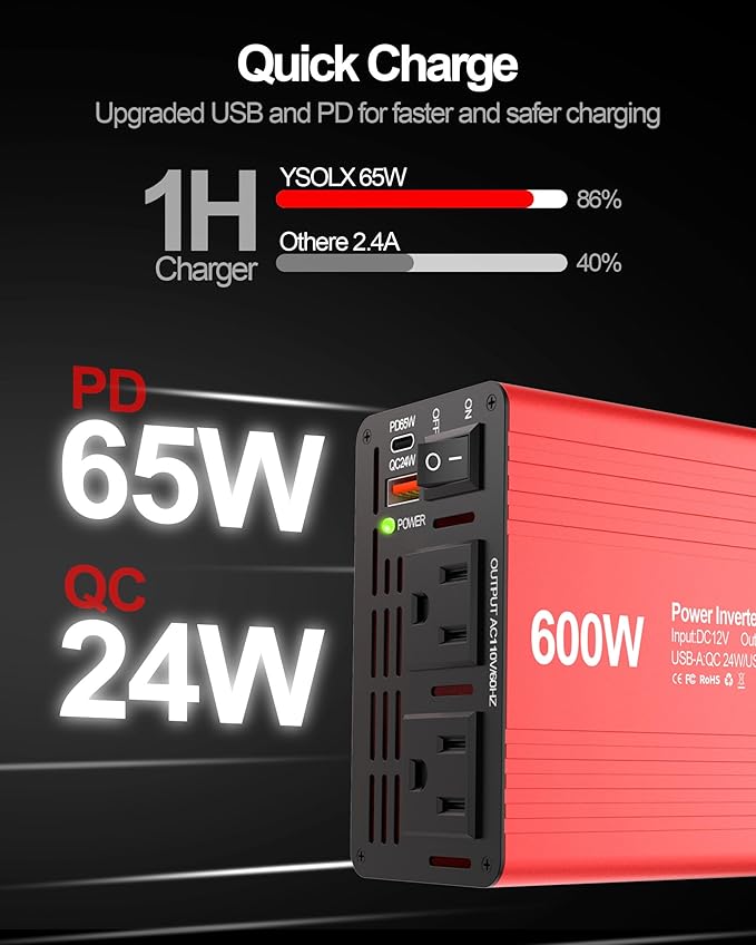 YSOLX 600W Power Inverter, DC 12V to 110V AC Car Inverter with Dual USB C/A Fast Car Charger Adapter(Updated)