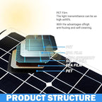 400 Watt Flexible Solar Panel for RV, 2 × 200 Watt 12 Volt Solar Power Panel Kit Photovoltaic Module Monocrystalline Solar Panels for Camping Off Grid Car Battery Charging Boat