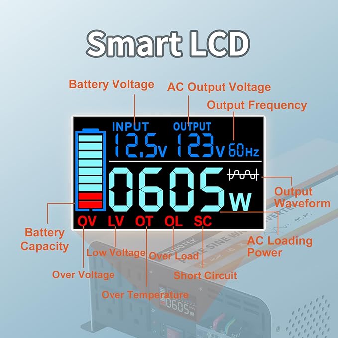2000W Pure Sine Wave Inverter 12V DC to 120V AC Converter for Vehicles Boat Camping Outdoor Solar System, 2000 Watt Power Inverter with LCD Display, Remote Controller, USB Port, 4 AC Outlets