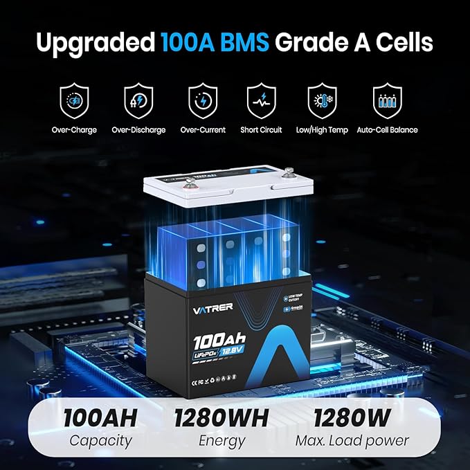 12V 100Ah Group 24 Lithium Deep Cycle Battery, 100A BMS Rechargeable LiFePO4 Battery, Low/High Temperature Cutoff Protection, 1.28kW Max Load Power for RVs, Boats, Off-Grid, Home Energy Storage