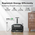 IEE P3200 3200W Solar Generator with 3x200W Solar Panels included, 2048Wh Power Station with 4 * 3200W AC Outlets (6400W Peak), 1800W Fast Charging, APP Control Emergency Power Station for Home, RVs