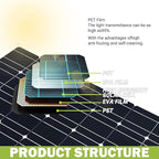 800 Watt Flexible Solar Panel for RV, 2 × 400 Watt 12 Volt Solar Power Panel Kit with 40A Solar Charge Controller Monocrystalline Solar Panels for Camping Off Grid Car Battery Charging Boat