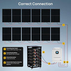 ECO-WORTHY 10KW Output Home Off-Grid Solar Power System: 30.72kwh Server Cabinet with Communication Lithium Battery, Large Capacity, More Freedom.4920W Monocrystalline Photovoltaic Solar Panel Matrix.