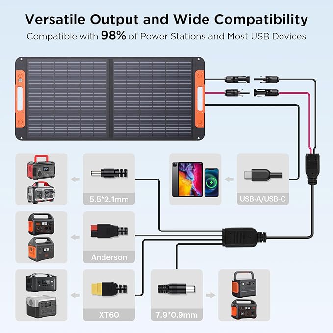100 Watt Portable Solar Panel with Solar Angle Guide,Camper Essentials,20V Foldable Solar Charger for Power Station, 23.5% High Efficiency IP67 Waterproof 2 Kickstands for Camping RV Blackout