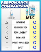 MJJC Foam (128 fl oz) Ultimate Snow Foam Car Wash Soap Specialized Car Shampoo for Foam Cannon and Pressure Washer, Safe for Cars (pH Neutral, 10x Concentrated) (Refreshing cider aroma)