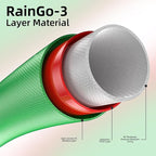 1.5" x 100' Pool Backwash Hose: Pool Drain Hose, Sump Pump Hose with Heavy-Duty 3-Layer, Lightweight, Kink-Resistant for Pool Drain, Irrigation