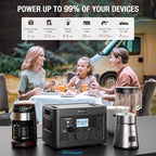 2400W Solar Generator with 2 * 200W Flexible Panel, GRECELL 1843Wh Portable Power Station w/ 2400W(4800W Peak)4 AC Outlets, Fast Charging Emergency Backup Battery UPS for Home Outage RV/Van, H2400