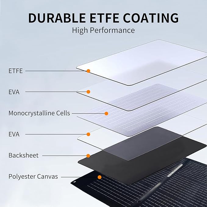 200W Portable Solar Panel for Power Station Generator,200 Watt Foldable Solar Panel Charger with MC4 Output,3-in-1 DC Connector,23.5% High Efficiency for Outdoor Camping RV Travel(200W)