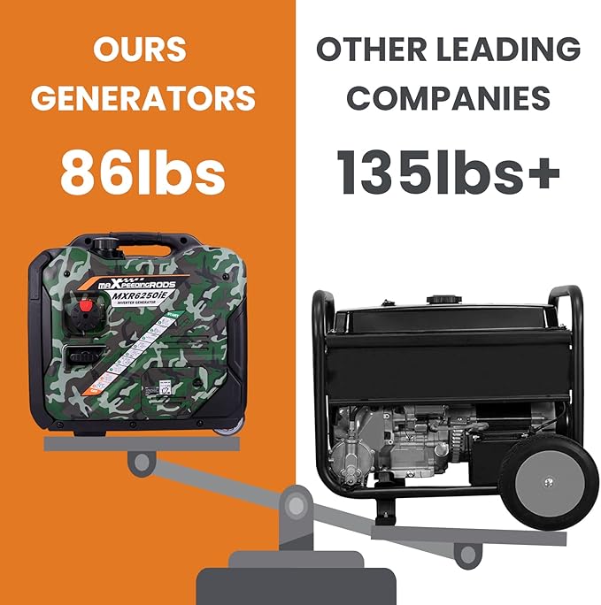 MaXpeedingrods 5500W Inverter Generator,Gas Powered, 86lbs, Electric Start, EPA Compliant, for Mobile Home Yard Garage Woodwork,Wheel & Handle Kit,RV Ready