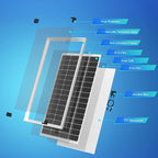 ACOPOWER Solar Panel 175Watt 12 Volt,Monocrystalline High-Efficiency 175 Watt PV Module Power Charger for RV Caravan Marine Camper Rooftop Farm Battery and Other Off-Grid Applications
