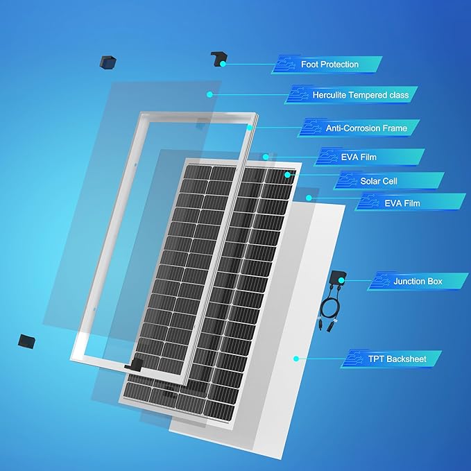 ACOPOWER Solar Panel 175Watt 12 Volt,Monocrystalline High-Efficiency 175 Watt PV Module Power Charger for RV Caravan Marine Camper Rooftop Farm Battery and Other Off-Grid Applications