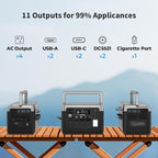 OUKITEL P1000 PLUS 1800W Power Station with 100W Solar Panel(Peak 3600W), 1024Wh Solar Generator 1200W Fast Charging APP Control Emergency LiFePO4 Battery for Home Backup Camping RVs
