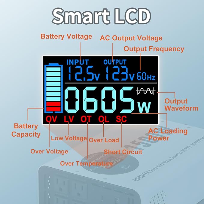 1500W Pure Sine Wave Power Inverter with Peak 3000W,12V to 120V AC Converter, Wireless Remote, 4 AC Outlets, 2 USB Ports and Type-C for RV, Solar Off-Grid