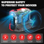 Power Inverter for Bauer 20V Battery,220W Portable Power Supply Inverter DC 20V to AC 120V for Bauer Battery with USB&Type-C&AC Outlet&LED Light