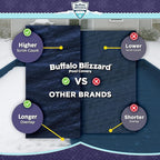 Buffalo Blizzard Deluxe 16 ft x 40 ft Rectangular Winter Pool Cover | Blue/Black | Closing Inground Swimming Pools | Easy to Install | Heavy Duty, Cold & UV Resistant | Shields from Seasonal Debris