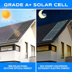 Bifacial 200 Watt Solar Panel 9BB Monocrystalline Cell High-Efficiency Module PV Power Charger Solar Panels for Homes Camping RV Battery Boat Caravan and Other Off-Grid Applications