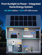 ECO-WORTHY Home Power Station Backup Power,14336Wh LiFePO4 Battery Support Communication,10KW Inverter,for Home Backup,Emergency,Solar System Components