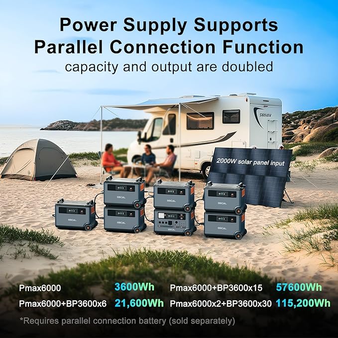OSCAL PowerMax 6000 Solar Generator with 2×400W Solar Panel, 120V/240V Power Station 6000W AC Outlets (7200W Peak), 2200W AC Charging/2400W Solar Charging, Emergency for Home, Battery Backup