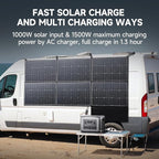 ALLPOWERS R2500 Portable Power Station, 2016Wh LiFePO4 Battery Backup with 4x 2500W AC Outputs, Solar Generator for 13 Devices, Solar Power Bank, 1 Hour Fast Charge, for Home Outdoors Camping RVs