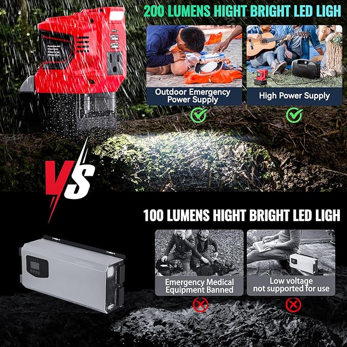 Power Inverter Compatible with Milwaukee 18V Battery,Ecarke Real 200W Portable Power Supply Inverter,DC 18V to AC 110V~120V Battery Station with 2 USB&AC Powered Outlet Phone Charger
