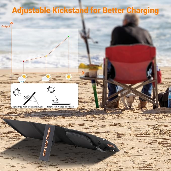 30W Portable Solar Charger Foldable Solar Panel with USB C and USB A 18V MC4 DC for Camping Backpacking Travel Fast Charging for iPhone LG Google Cell Phone Power Bank Generator Power Station