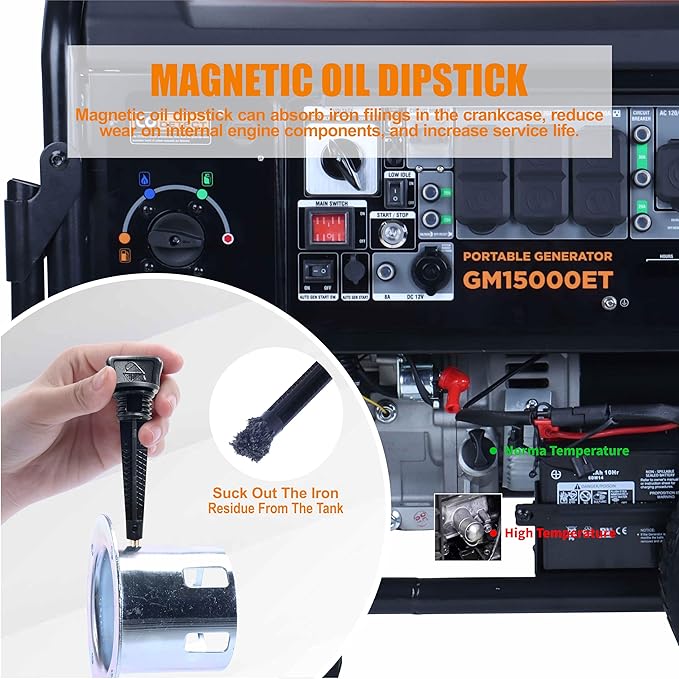 GENMAX 15000W Tri-Fuel Portable Generator - 2025 Model with ATS, CO Sensor, Digital Display & 50A Output Perfect for Home Backup, Construction Sites & Emergency Power (GM15000ET)