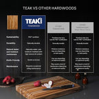 Teakhaus Carving Board with Juice Groove - Extra Large (XL) Teak Wood Cutting Board 24”L x 18”W x 1.5” Thick - Sustainably Harvested & FSC Certified - Knife Friendly with Beeswax Oil Finish