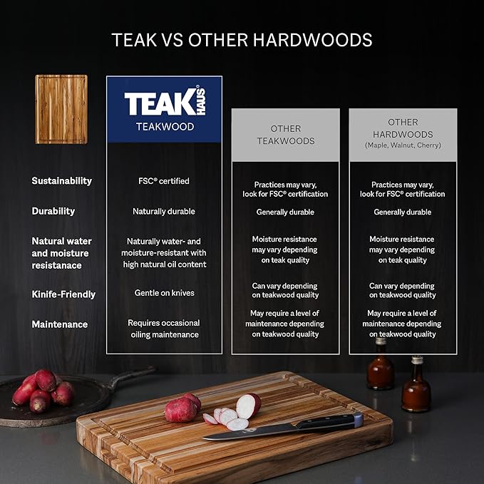 Teakhaus Carving Board with Juice Groove - Extra Large (XL) Teak Wood Cutting Board 24”L x 18”W x 1.5” Thick - Sustainably Harvested & FSC Certified - Knife Friendly with Beeswax Oil Finish