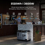 OUKITEL Solar Generator P5000 Pro, 5120Wh Portable power station with 2x400W Solar Panel, 3600W AC Outlets,1000W MPPT Large Capacity Solar Station for Emergency, Home Use, Power Outage, Camping,RV