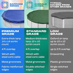 Yankee Emerald Series Pool Covers for Above Ground Pools | Round 21 ft Swimming Pool Cover w/Steel-Core Cable, Winch for Winterization | 9 mil Medium-Thickness for Off-Season, On-Season Protection