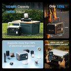 OUKITEL P1000 Plus 1800W/1024Wh Power Station with 2x100W Solar Panel, 1200W Fast Charging, Solar Generator with 4 AC Outlets (3600W Peak), APP Control Battery Backup for Home, Camping & RVs