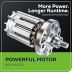 Greenworks 80V 21” Brushless (Push) Cordless Electric Lawn Mower + (500 CFM) Axial Leaf Blower (75+ Compatible Tools), (2) 2.0Ah Batteries and 30 Minute Rapid Charger