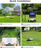 Robot Lawn Mower NO Wire - 0.9 Acre, Full Band RTK+4-Eye Vision Robotic Lawnmower, Automatic Mapping, 30 Multi-Zone Management, Accurate Obstacle Avoidance, Intelligent Anti-Theft, APP Control